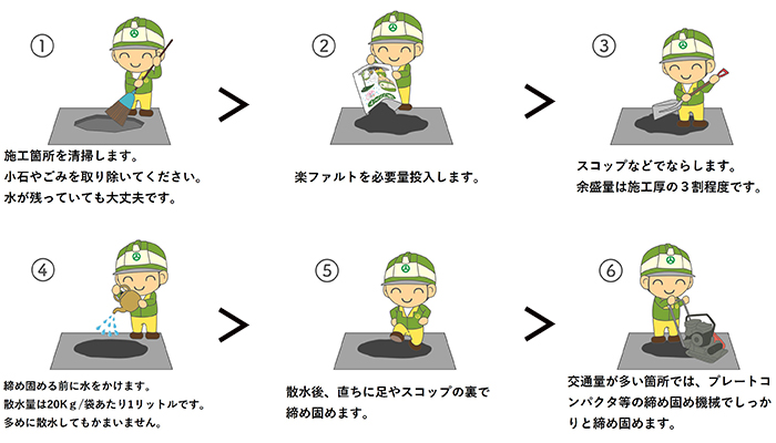 全天候型高耐久常温アスファルト合材「楽ファルト」