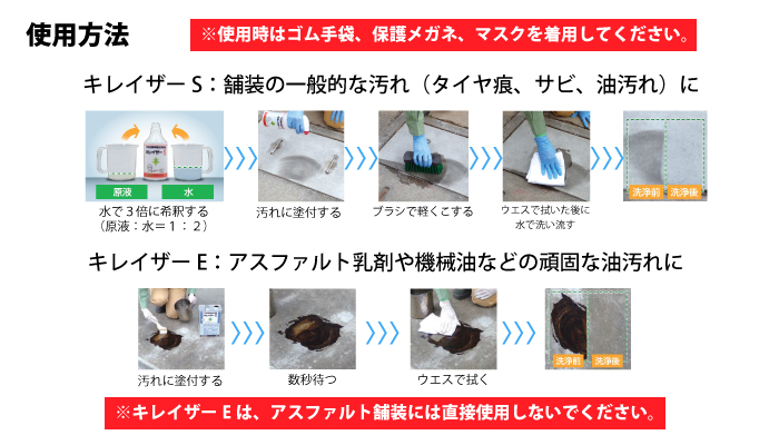 強力洗浄剤 【キレイザー】