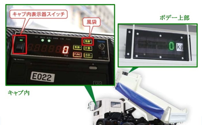 ダンプトラック用積載物計量装置【スケールダンプ】
