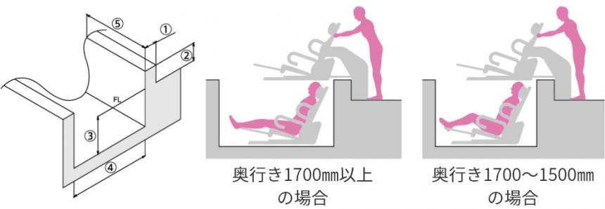 入浴リフトRA-5800/Kluft(クルフト)