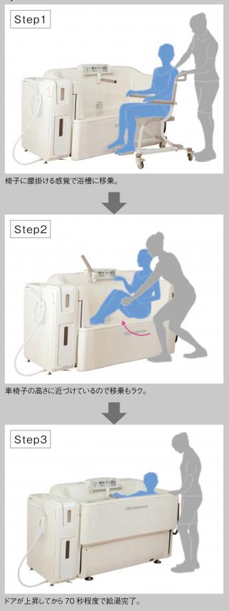 自立サポート入浴HK-771/775Volante(ボランテ/ボランテエコ)