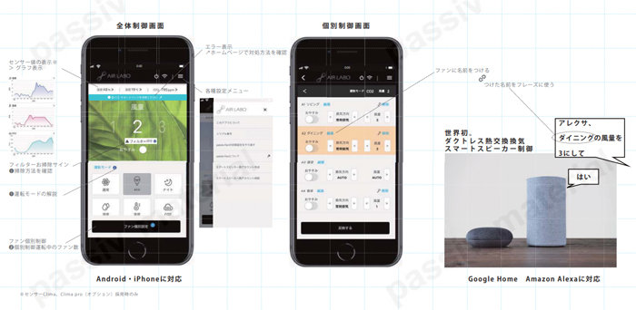 ダクトレス熱交換換気システム passiv Fan