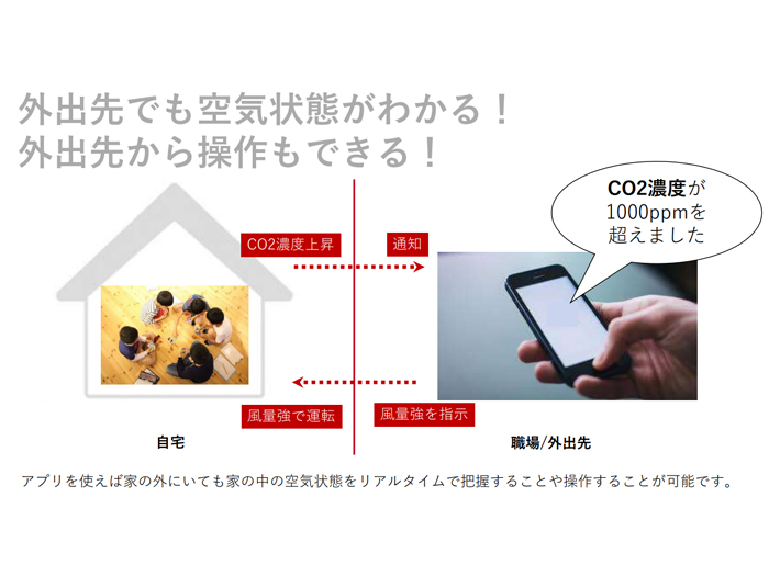 ダクトレス熱交換換気システム passiv Fan