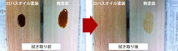 【木材保護】自然塗料(油性) ロハスオイル カラー