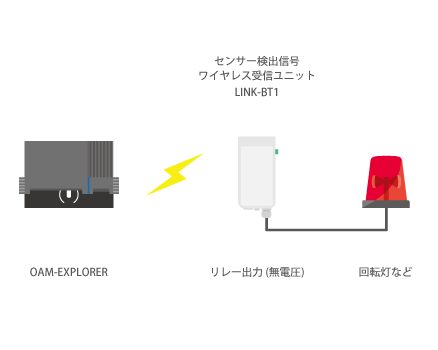 シャッター用センサー OAM-EXPLORER J