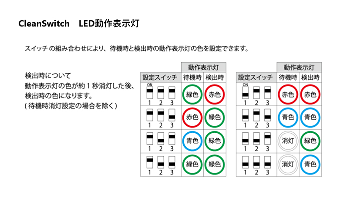 【医療・福祉】自動ドア用 非接触スイッチ CleanSwitch