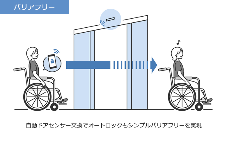 自動ドア用 スマートエントランスセンサー OAB-215V2