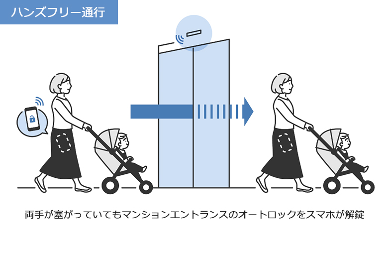 自動ドア用 スマートエントランスセンサー OAB-215V2