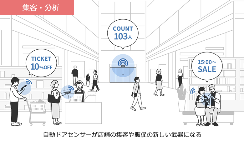 自動ドア用 スマートエントランスセンサー OAB-215V2