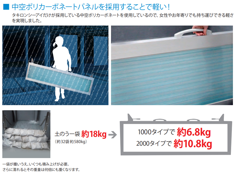 軽量パネル止水板 フラッドセーフライト