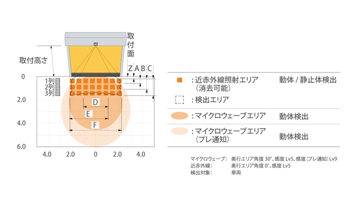 シャッター用センサー OAM-EXPLORER J
