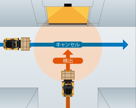 シャッター用センサー OAM-EXPLORER J