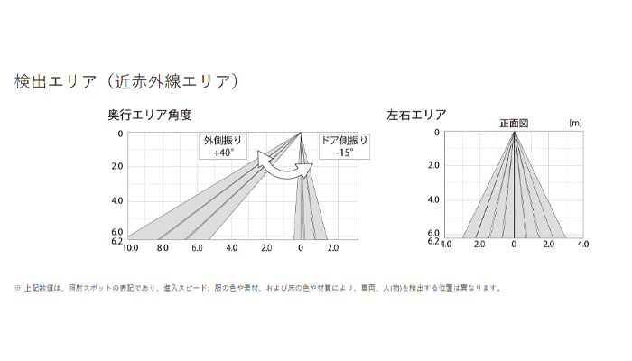 シャッター用センサー OAM-EXPLORER J