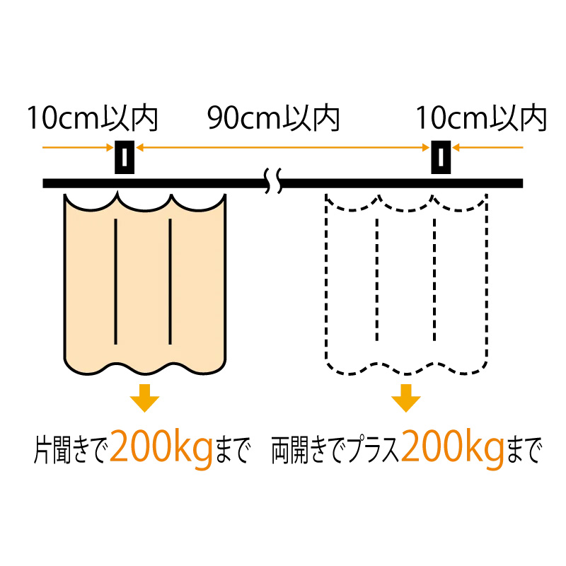 SGレール/SG間仕切ポール 大きな開口部の対応に
