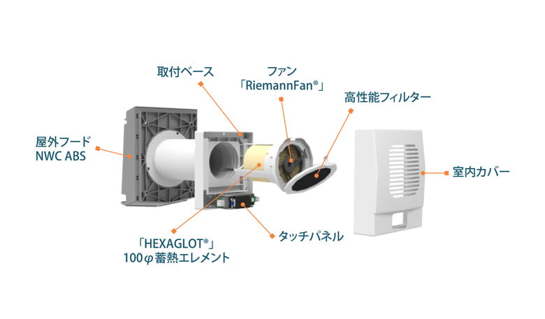 【発売中!】ダクトレス熱交換換気システム「快適換気リフォームKKR100」