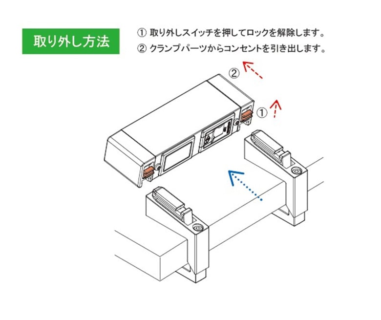 G004 クランプ式コンセント シリーズ