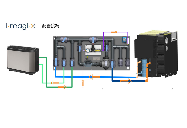 iMAGI-X インテリジェントプール