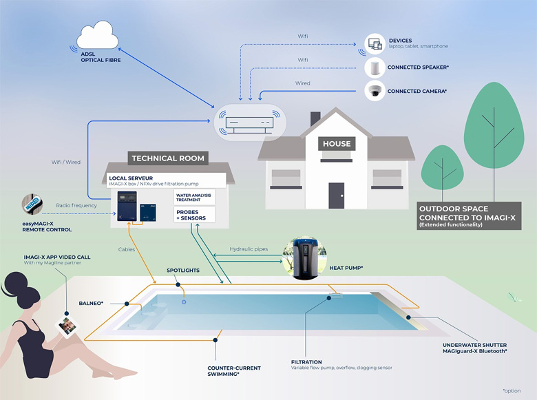 iMAGI-X インテリジェントプール