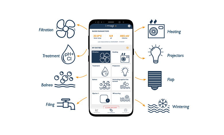 iMAGI-X インテリジェントプール