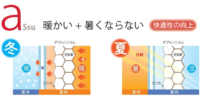 商品コンセプト：快適性の向上