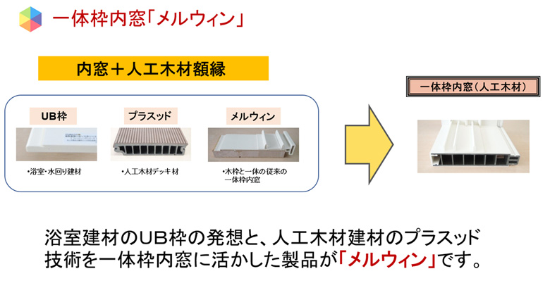 枠一体型内窓「メルウィン」