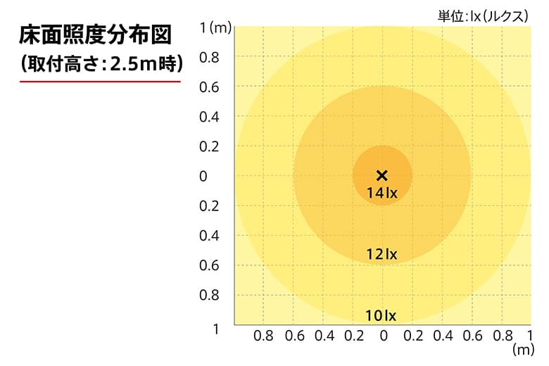 アルミひさし LED照明 100V 常灯仕様(オプション)