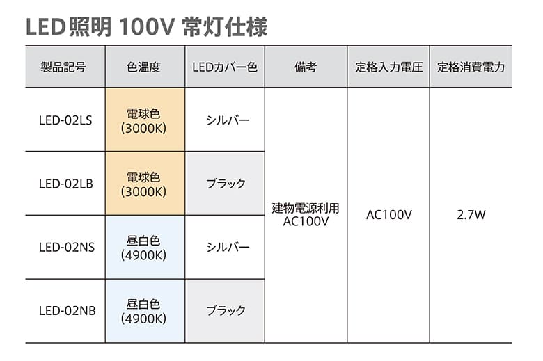 アルミひさし LED照明 100V 常灯仕様(オプション)