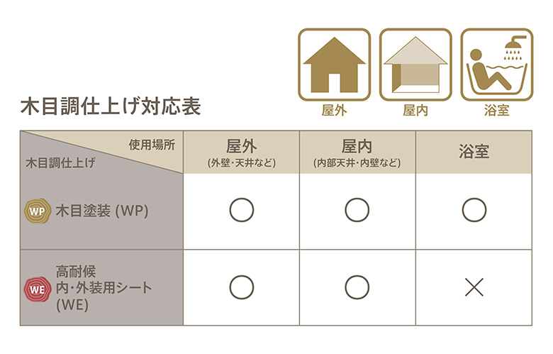 内外装 アルミスパンドレル 13mmタイプ  木目調仕上げ特化形状