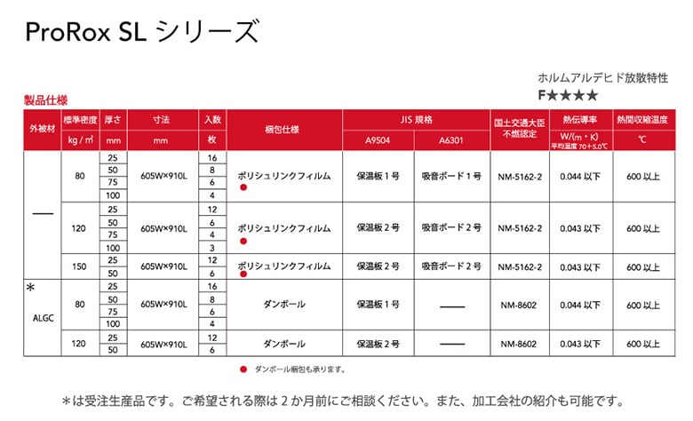 断熱・吸音・耐火を1枚で実現!断熱材ボード ProRox SL (プロロックス エスエル)