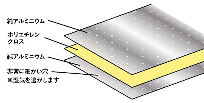 【遮熱.com】Eeeサーモクロスエアー