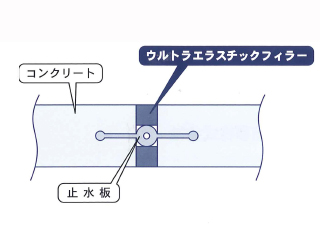 ゴム発泡体コンクリート用伸縮目地材
【ウルトラエラスチックフィラー】