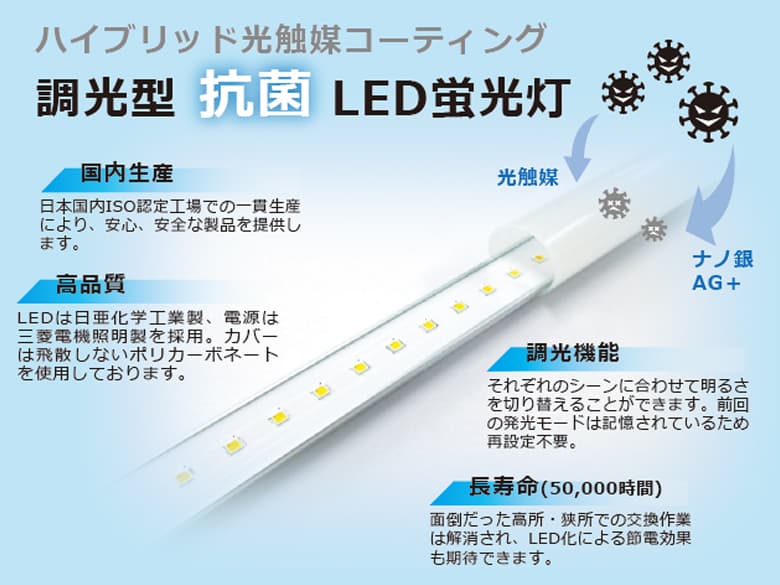 ハイブリッド光触媒コーティング 調光型抗菌LEDランプ