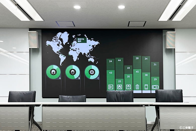 会議室向けLEDビジョン