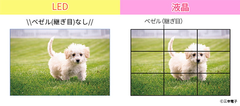 LEDビジョン屋外モデル