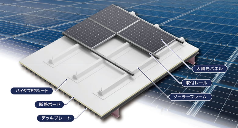ハイタフEGソーラーフレーム/三晃金属工業株式会社
