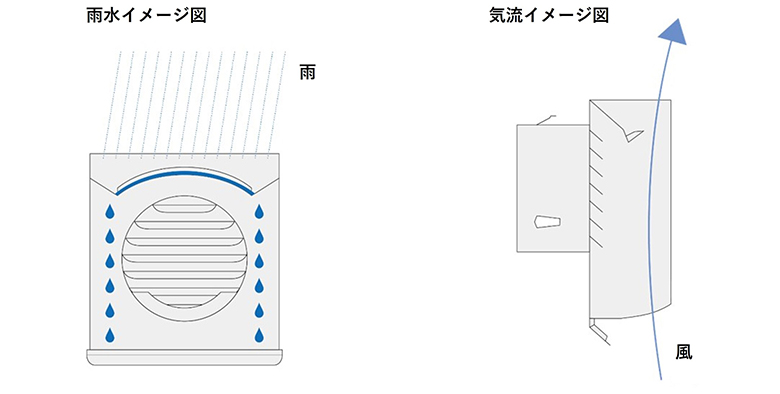 【換気フード】TRDシリーズ(防火ダンパー付フード)