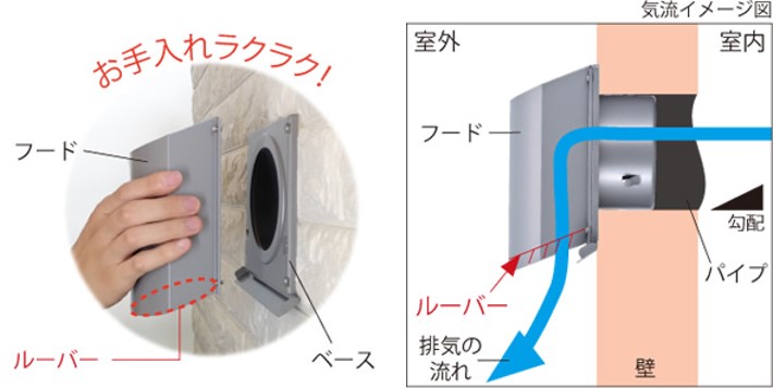 【換気フード】CPシリーズ