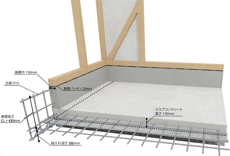 住宅用 ユニット基礎鉄筋 BRS工法
