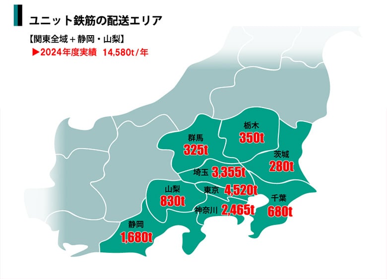 住宅用 ユニット基礎鉄筋 BRS工法