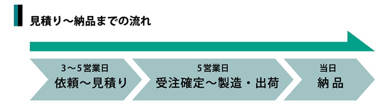 住宅用 ユニット基礎鉄筋 BRS工法