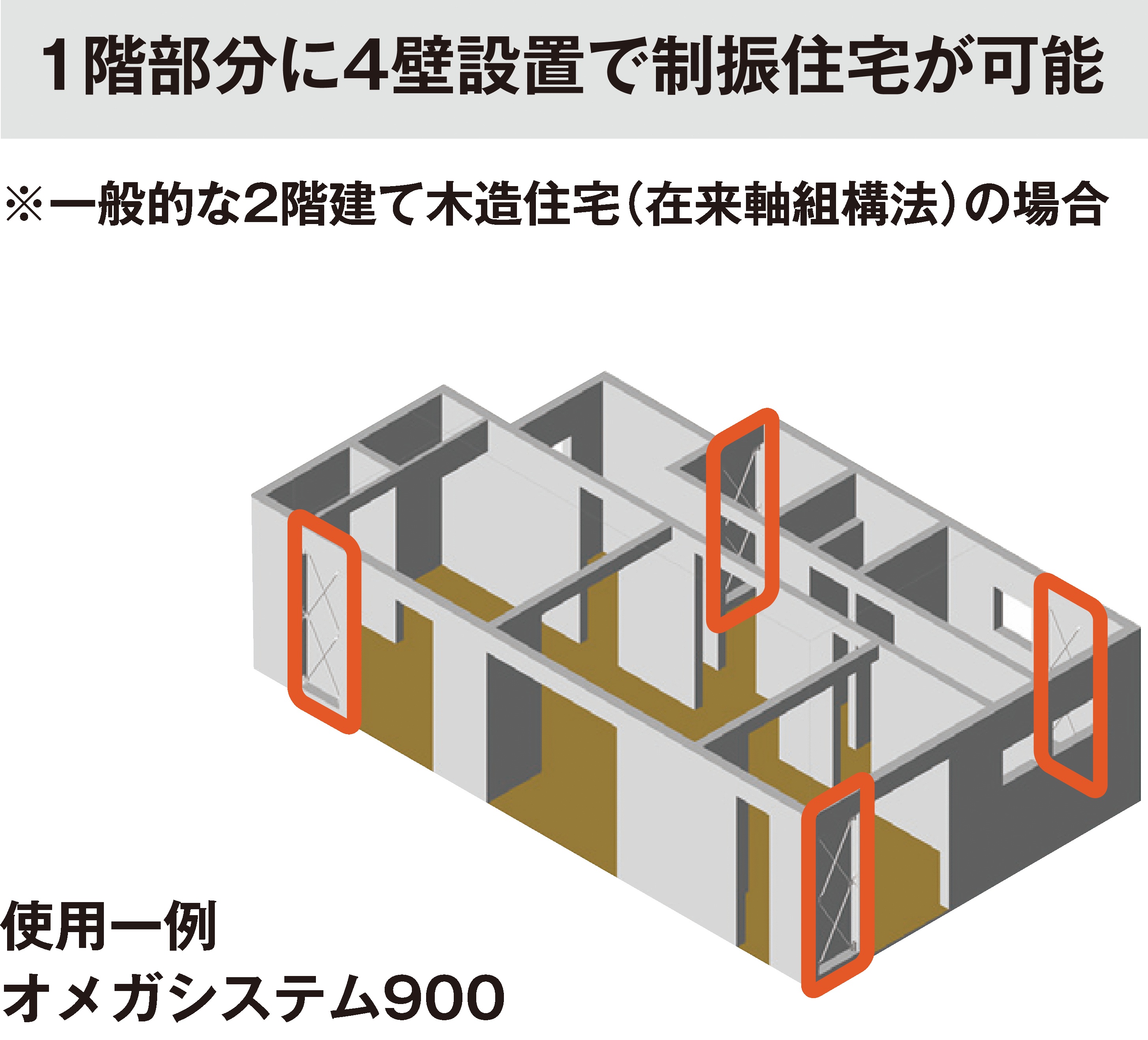 耐震制震壁【オメガシステム】