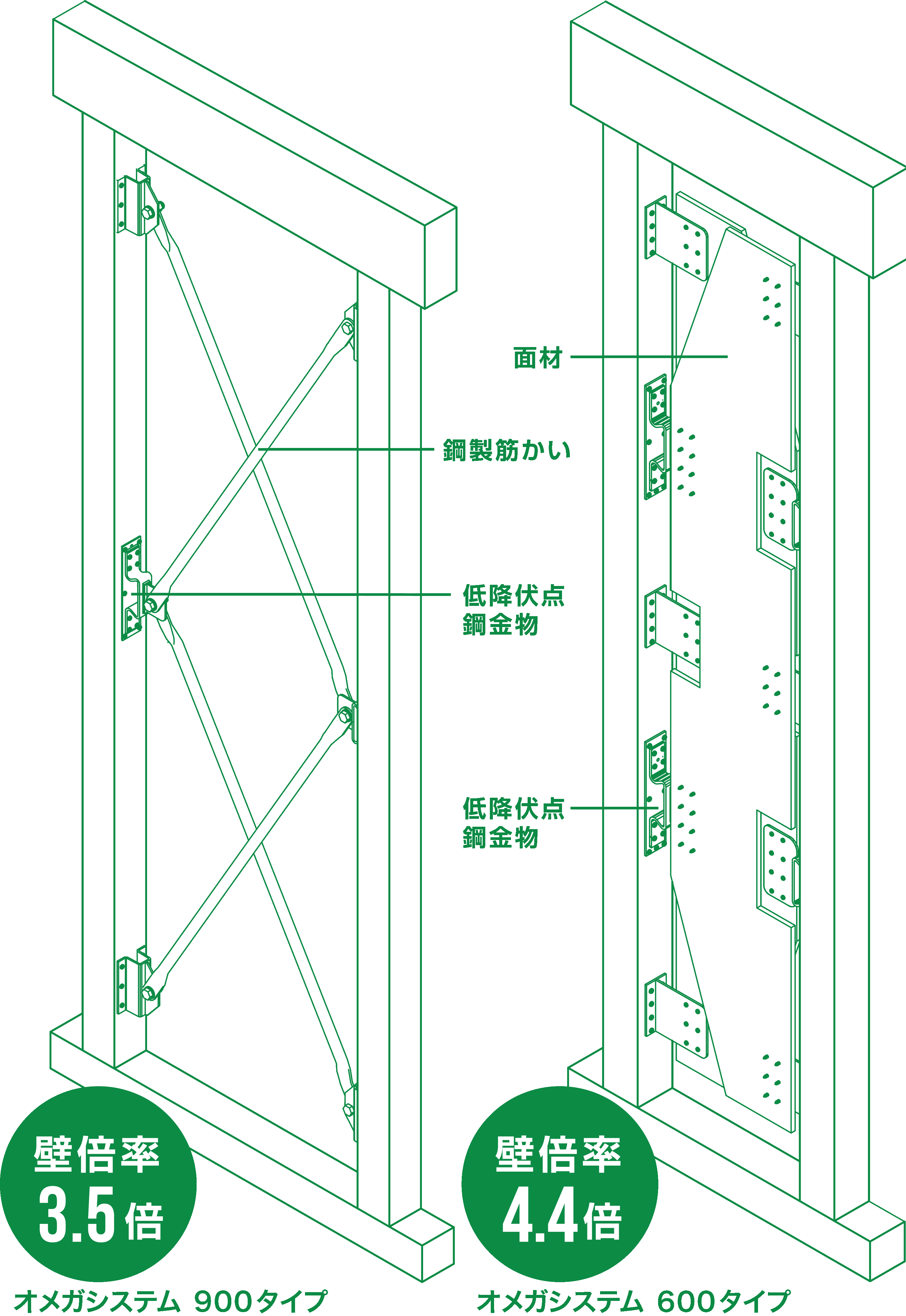 耐震制震壁【オメガシステム】