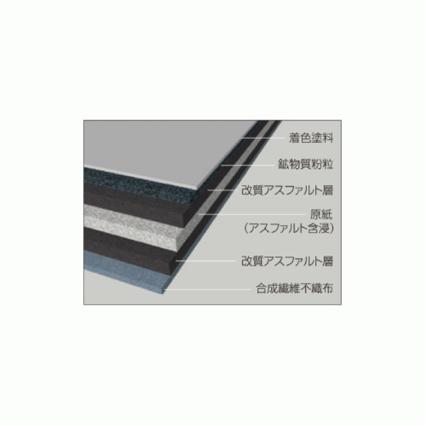 屋根下葺材【PカラーEX+】