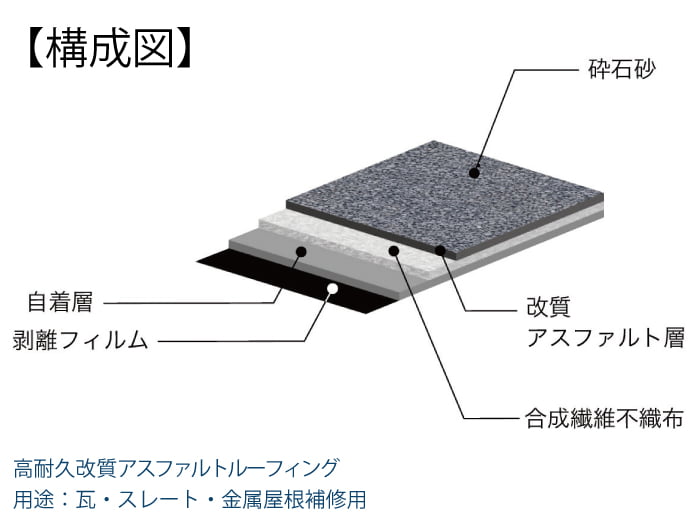 スーパーブルーシート