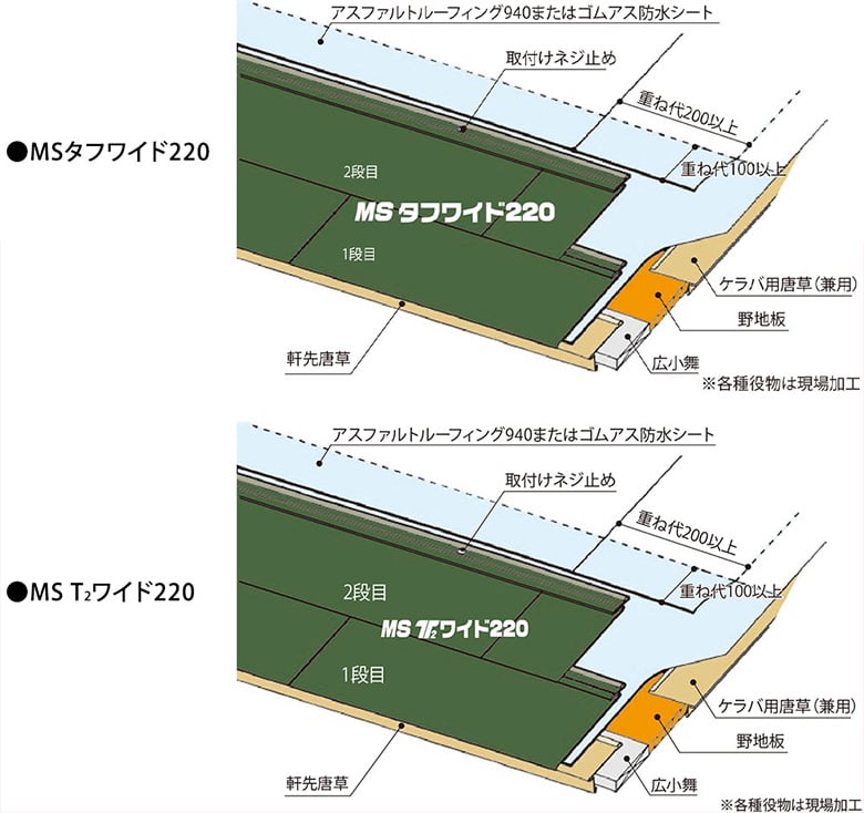 MSタフワイド220