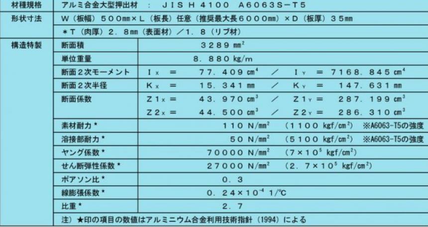 コアパネル【教育施設関連】