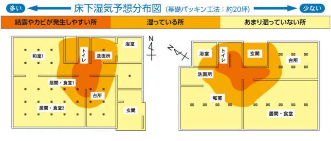 床下除湿予想分布図