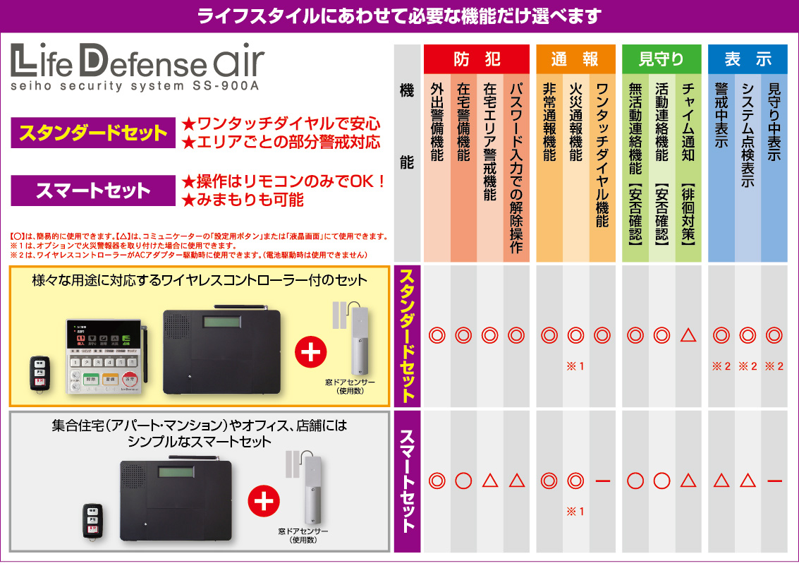 ライフスタイルにあわせて必要な機能だけ選べます。