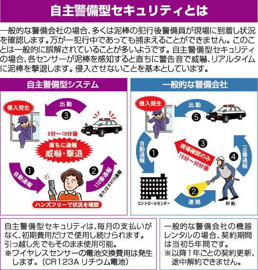 自主警備型セキュリティとは