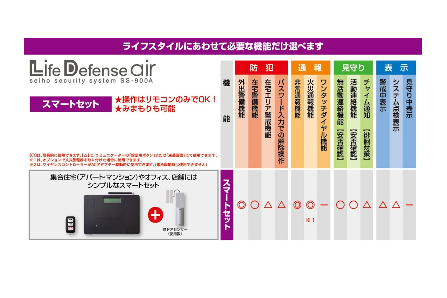 セイホーセキュリティシステム 【Life Defense Air】ライフディフェンス・エア